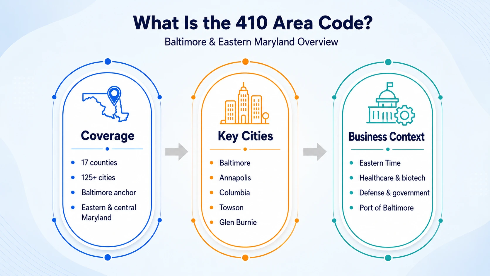 410 area code map showing Baltimore Annapolis Columbia and eastern Maryland coverage