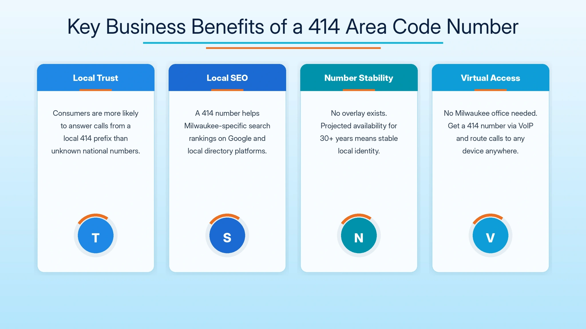 Key business benefits of 414 area code Milwaukee Wisconsin