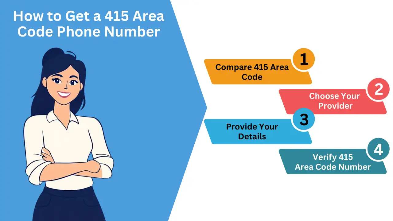 Three ways to get a 415 area code phone number — local carrier, VoIP provider, port existing number