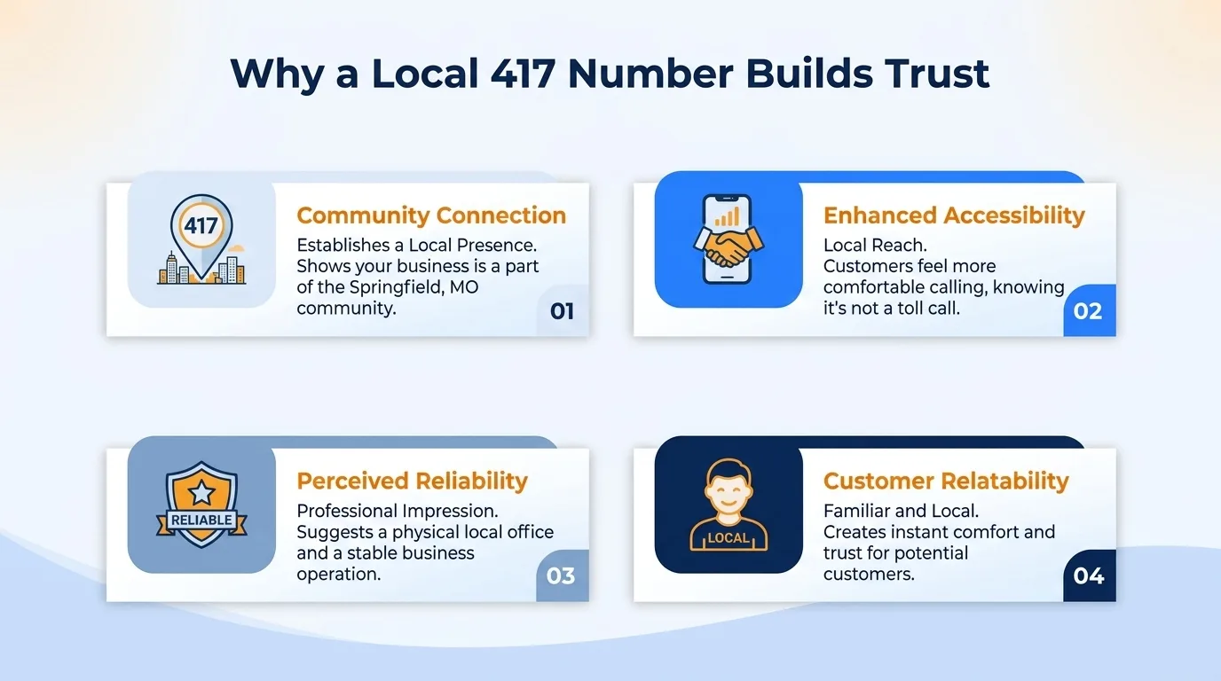 Why a local 417 number builds trust — community connection, familiarity, perceived stability, community support, localized knowledge, and reduced barriers