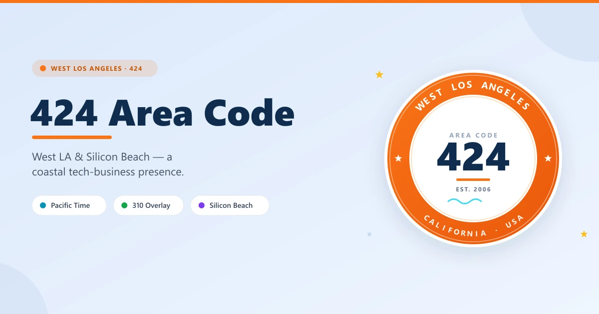 424 area code hero — a circular emblem reading West Los Angeles · California · USA around a bold 424 with a Pacific wave motif, with Pacific Time, 310 overlay and Silicon Beach noted