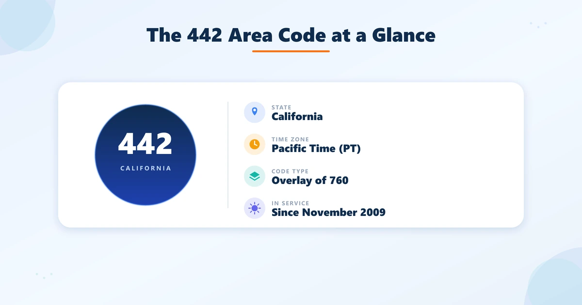 442 area code at a glance: California, Pacific Time, overlay of 760, in service since 2009