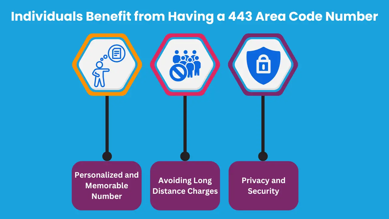 How Can Individuals Benefit from Having a 443 Area Code Number?