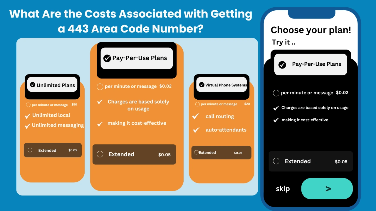 What Are the Costs Associated with Getting a 443 Area Code Number?