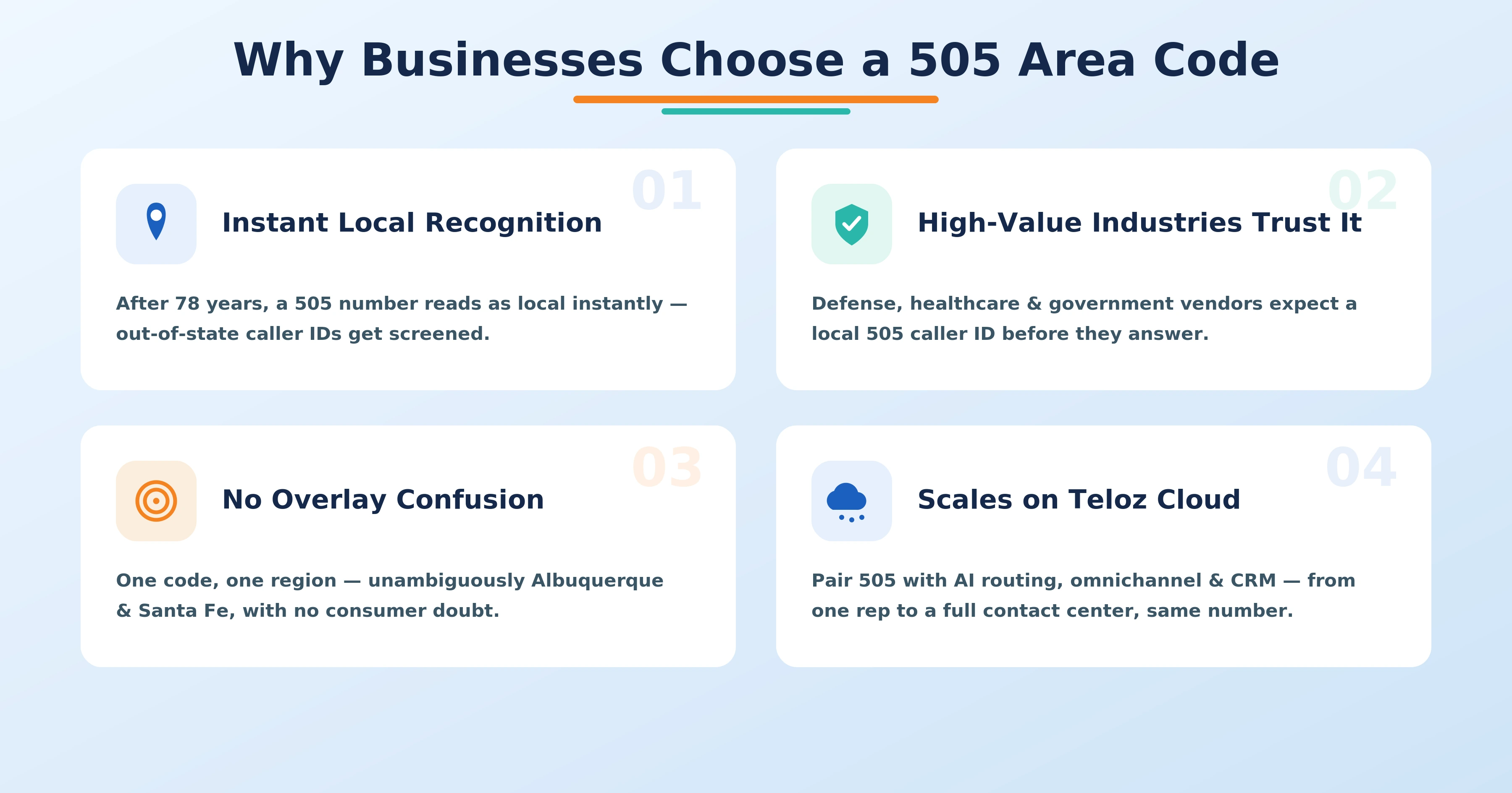 Why businesses choose a 505 Albuquerque area code for New Mexico market credibility