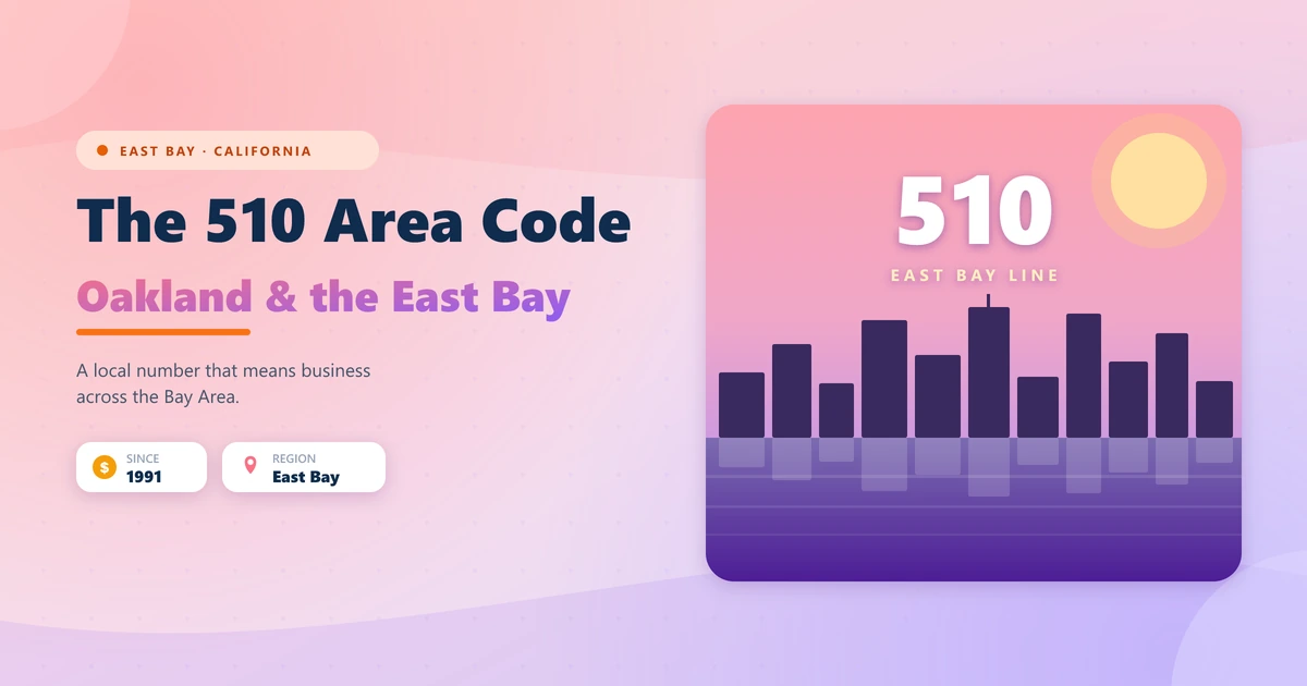 510 area code featured image with the Oakland skyline and Bay Bridge over the East Bay