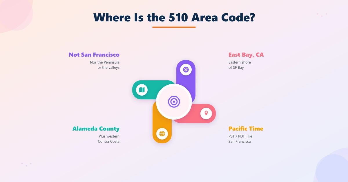 510 area code map covering Oakland, Berkeley, and the East Bay shoreline