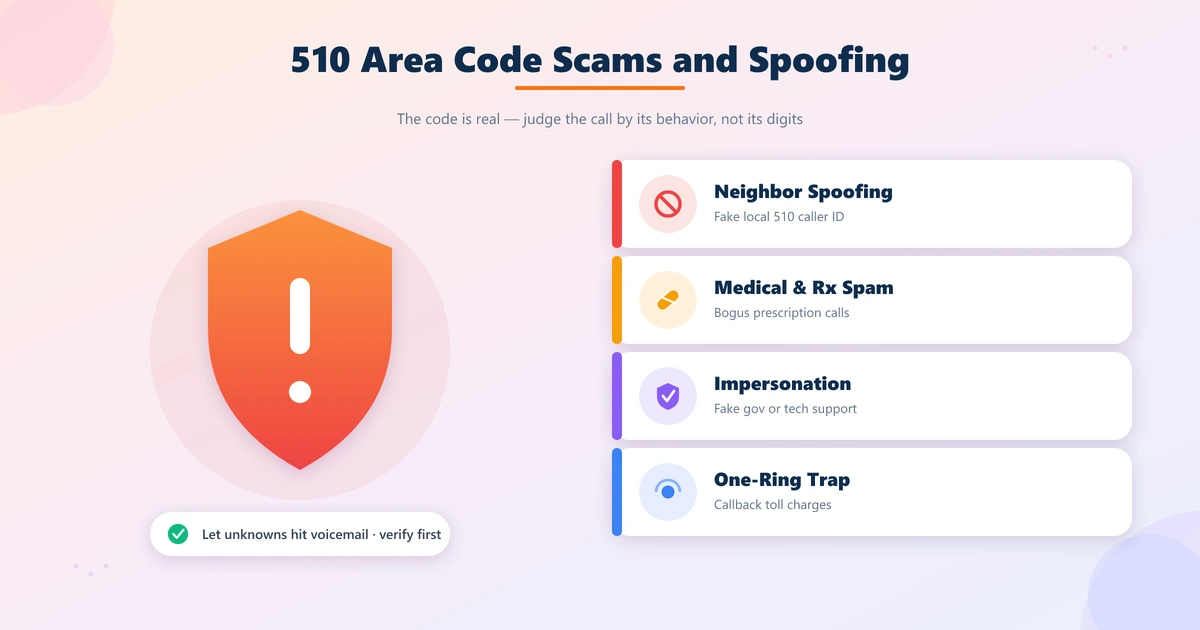 510 area code scams and spoofing red flags such as neighbor spoofing, medical spam, and one-ring traps