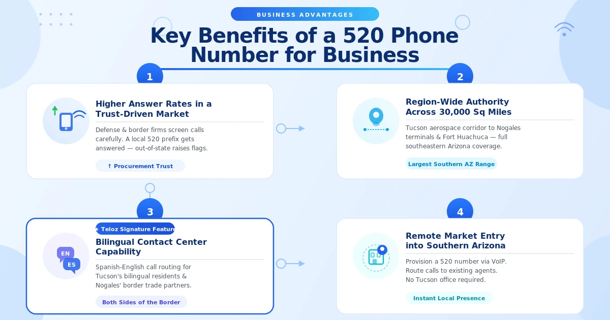 Key benefits of a 520 phone number for business Tucson