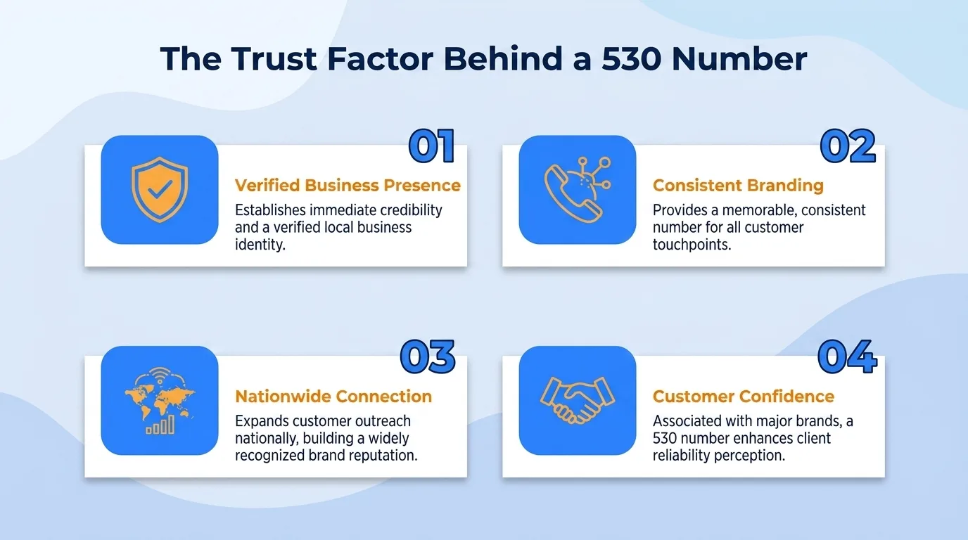The trust factor behind a 530 number — community connection, familiarity, perceived stability, community support, localized knowledge, and reduced barriers