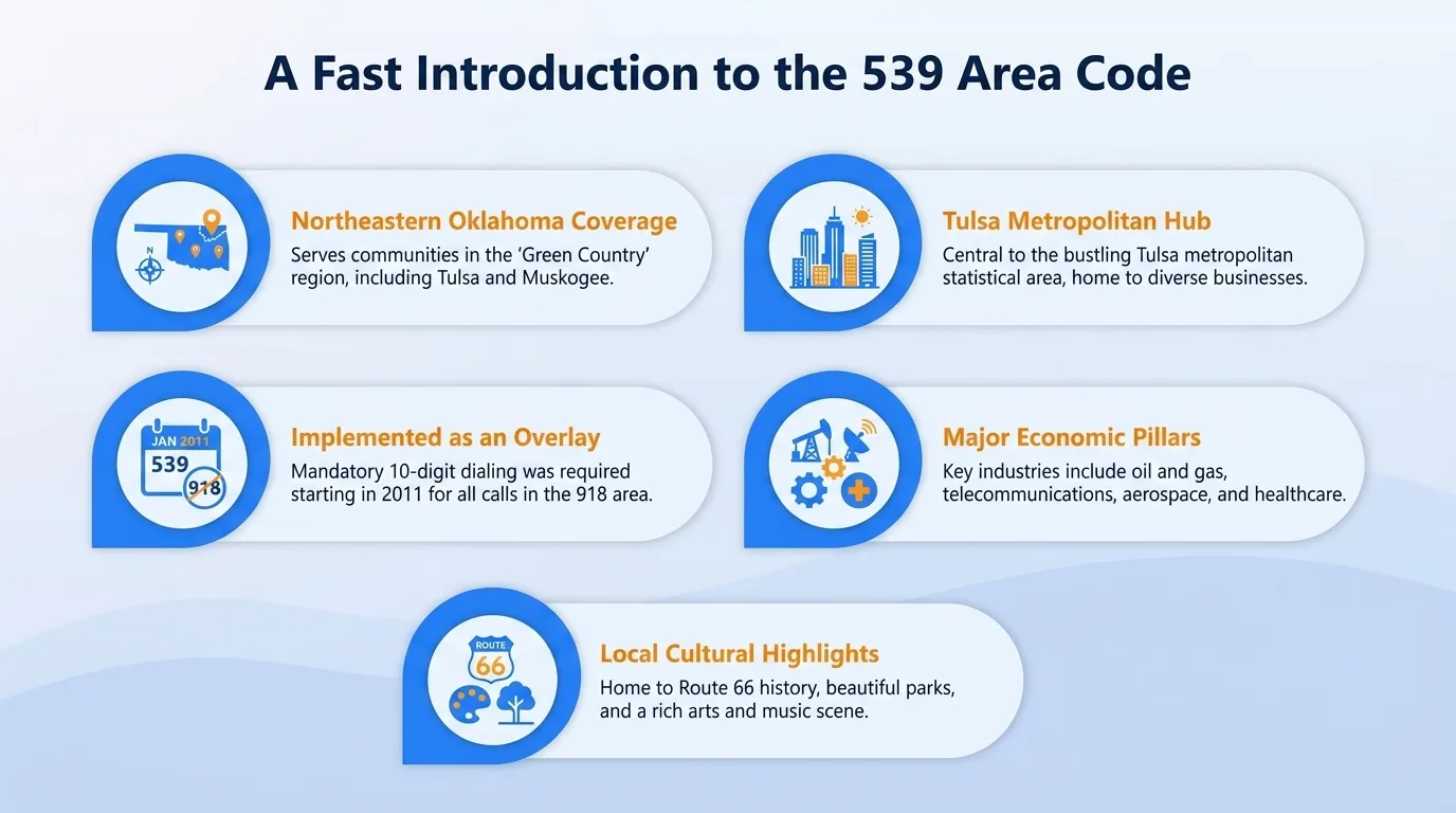 A fast introduction to the 539 area code — geographic region, key cities, usage and dialing, and history and origin