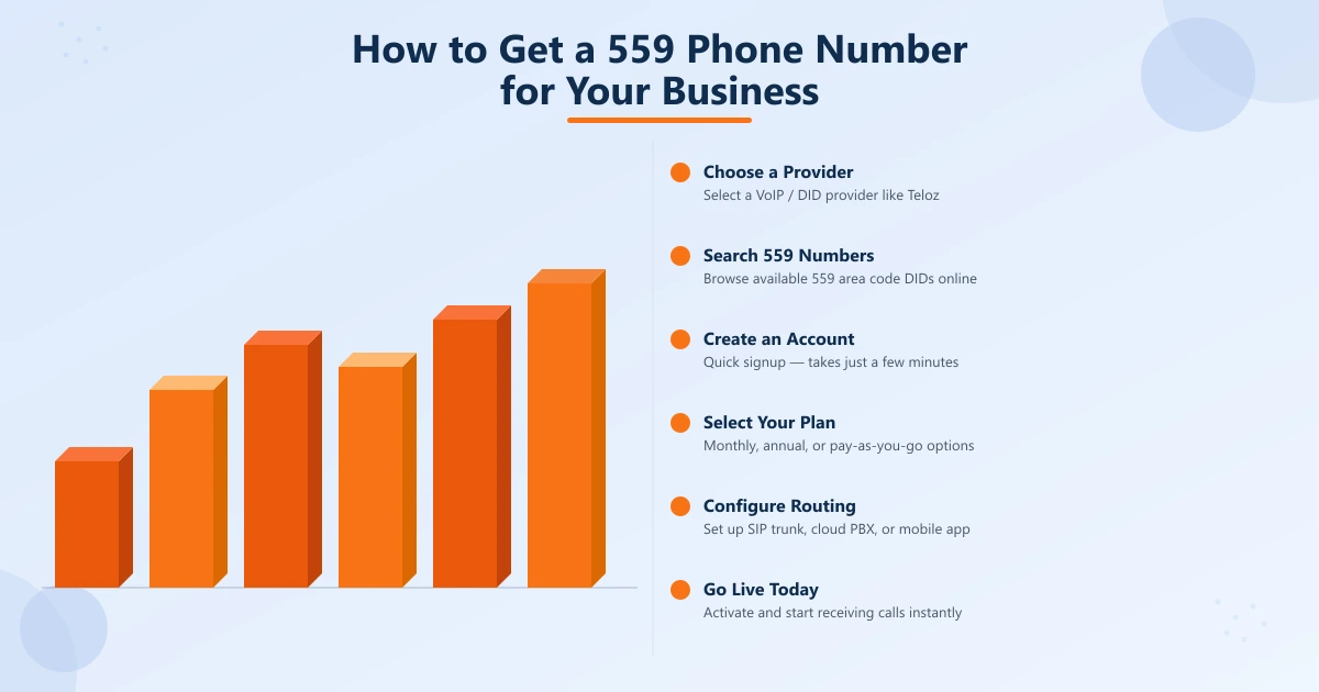 How to Get a 559 Phone Number for Your Business — 3-step process: choose provider, order DID, route and connect