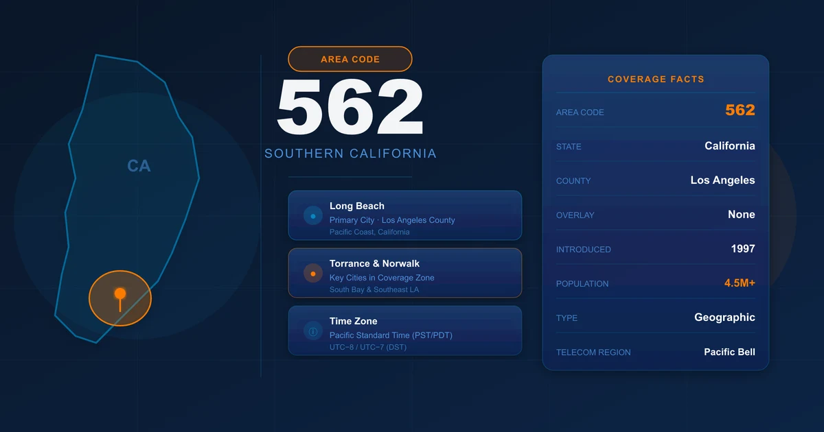 Where is the 562 area code — map of southeast Los Angeles County anchored by Long Beach, spilling into northwest Orange County