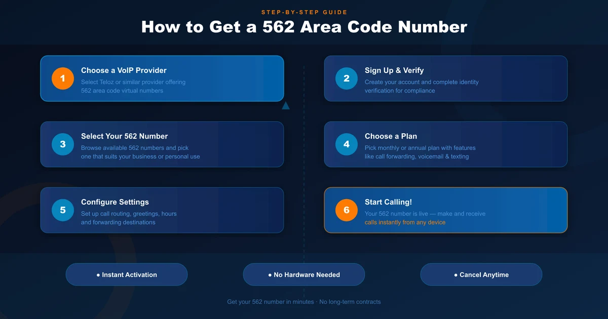 How to get a 562 area code number in four steps — choose a provider, search availability, configure routing, activate and test