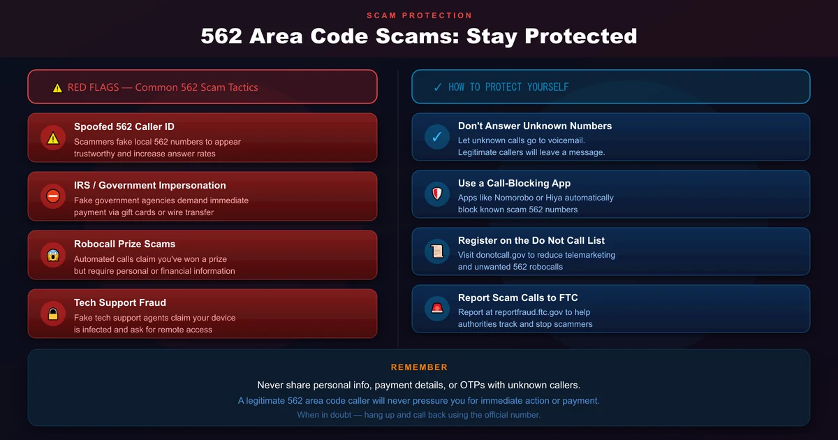 562 area code scams and spoofing — a warning shield over a spoofed 562 caller ID with common scam types and safety tips