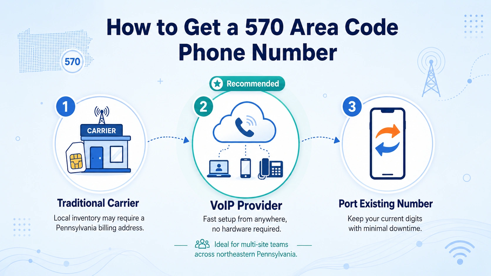 How to get a 570 area code phone number for business in northeastern Pennsylvania