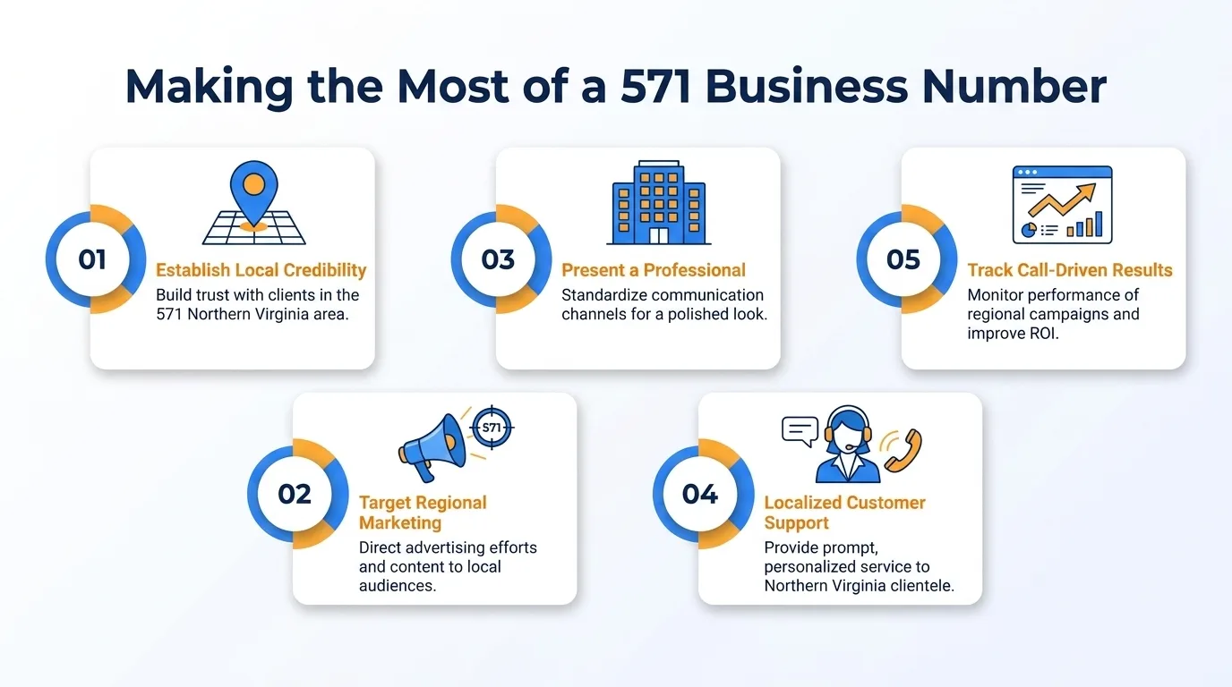 Making the most of a 571 business number — community connection, familiarity, perceived stability, community support, localized knowledge, and reduced barriers