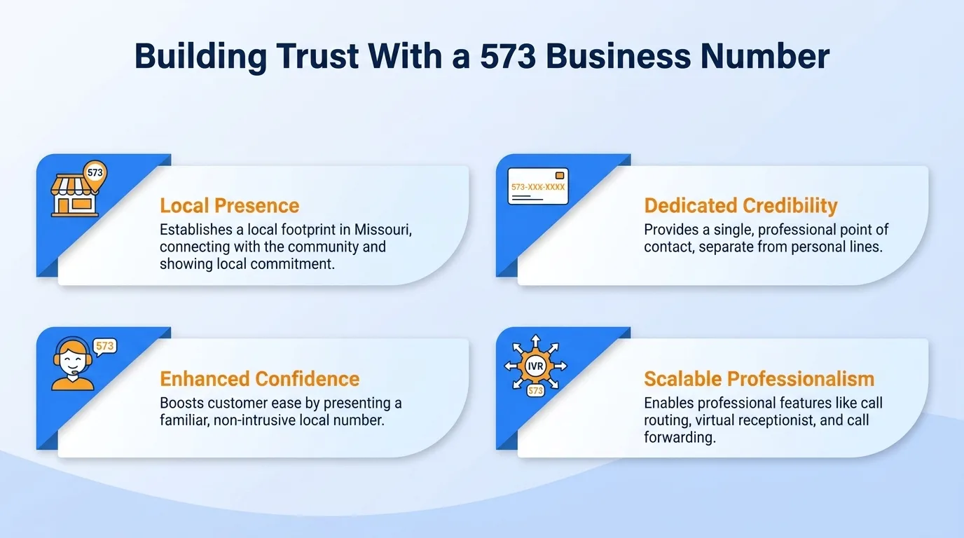 Building trust with a 573 business number — community connection, familiarity, perceived stability, community support, localized knowledge, and reduced barriers