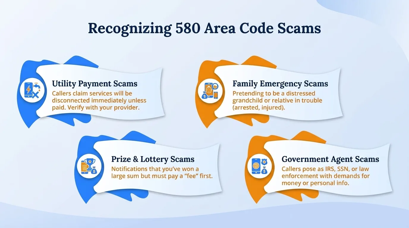 Recognizing 580 area code scams — government impersonation, utility disconnection threats, lottery or prize scams, and verification code requests to watch for