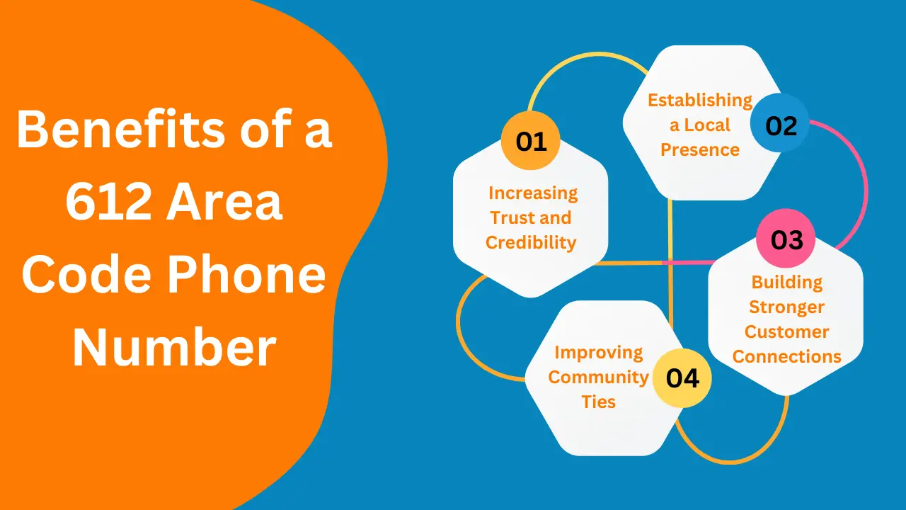 The Future of 612 Area Code Local Phone Number — two phones showing number conservation, portability, and overlay plans