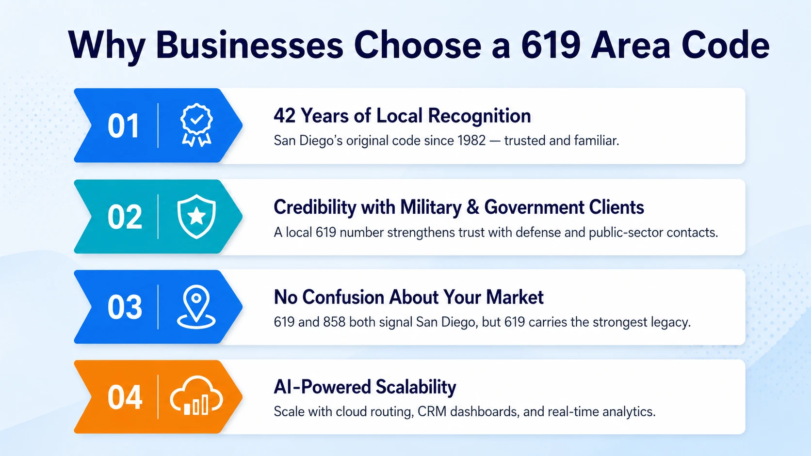 San Diego skyline and Naval Base representing the 619 area code defense economy