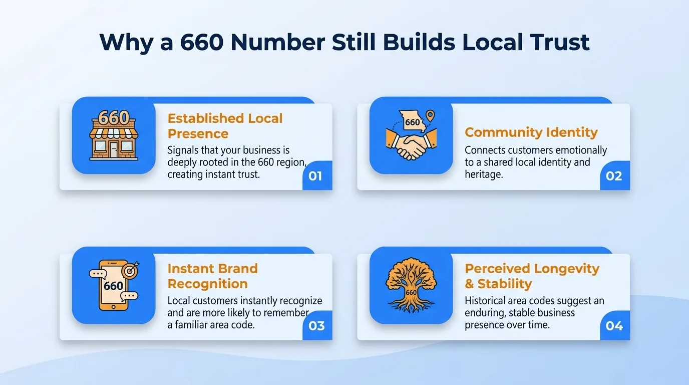 Why a 660 number still builds local trust — established local presence, community identity, instant brand recognition, and perceived longevity and stability