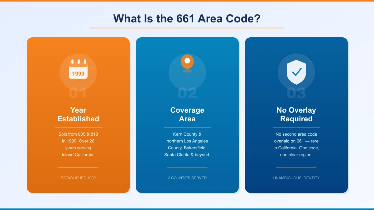 661 area code map showing Kern County Santa Clarita Antelope Valley coverage in California