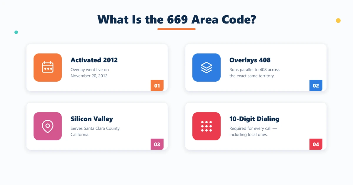 What is the 669 area code — activated November 2012 as an overlay for 408 in Santa Clara County, California