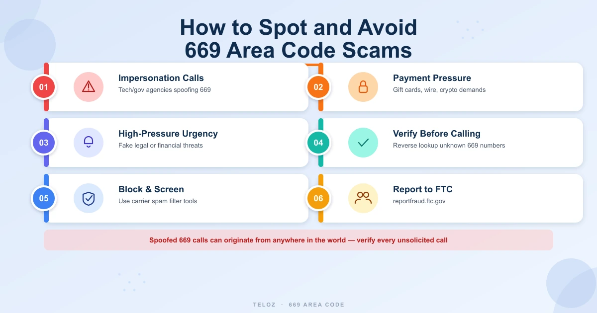 How to spot and avoid 669 area code scams — caller ID spoofing patterns, reverse phone lookup, and FTC reporting tips