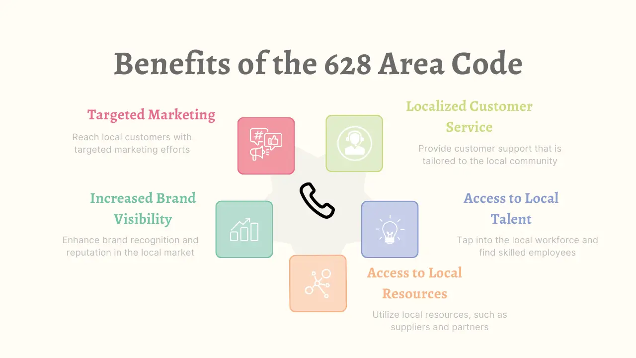 The Benefits of the 682 Area Code