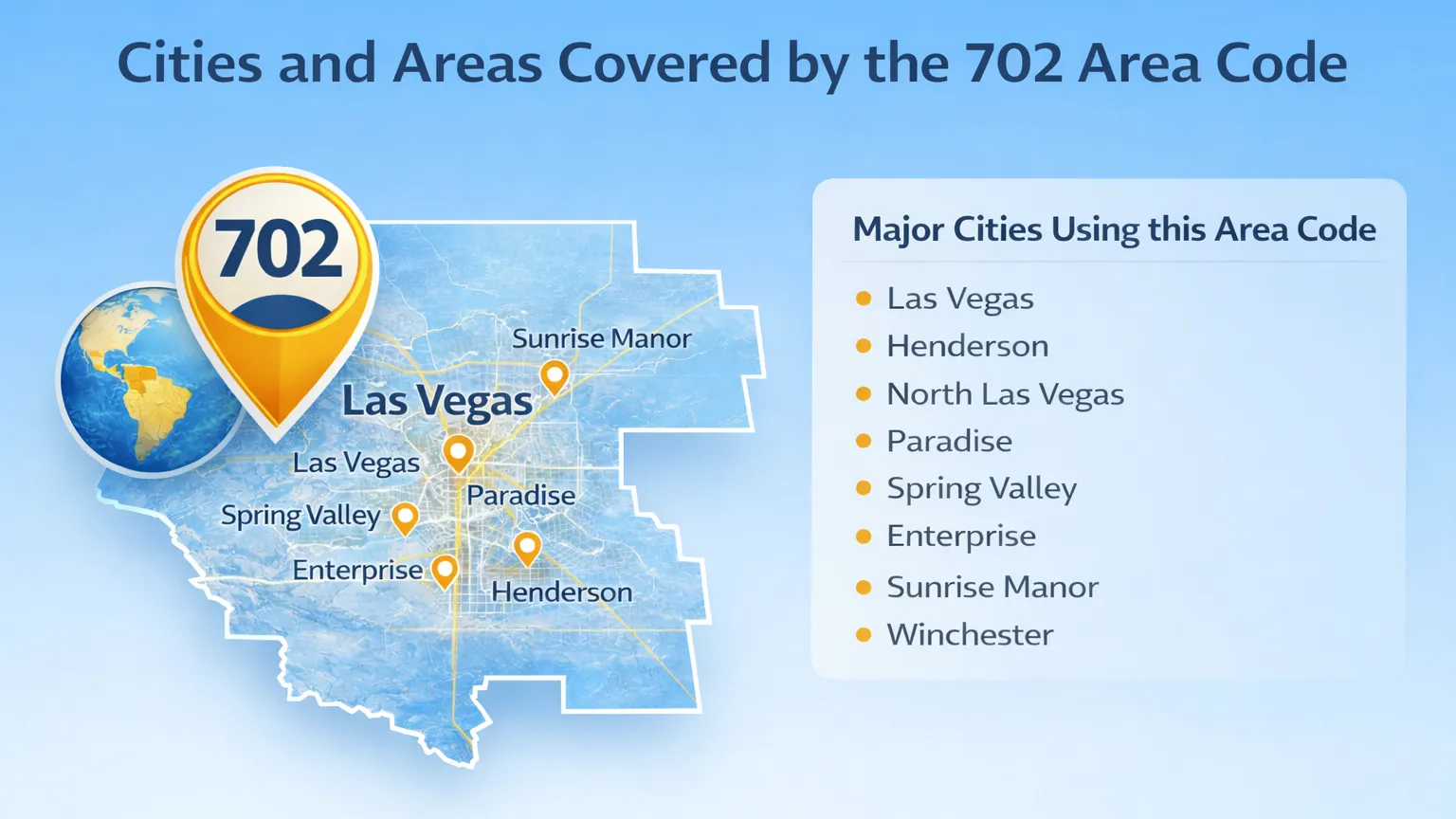 Cities and Areas Covered by the 702 Area Code