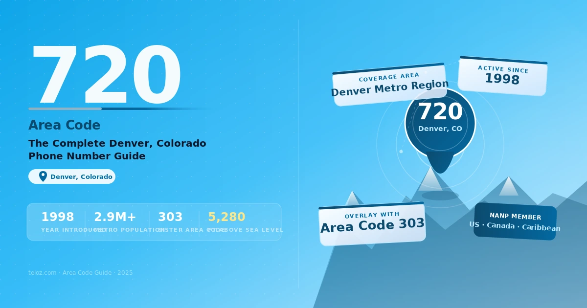 720 area code Denver Colorado map overview
