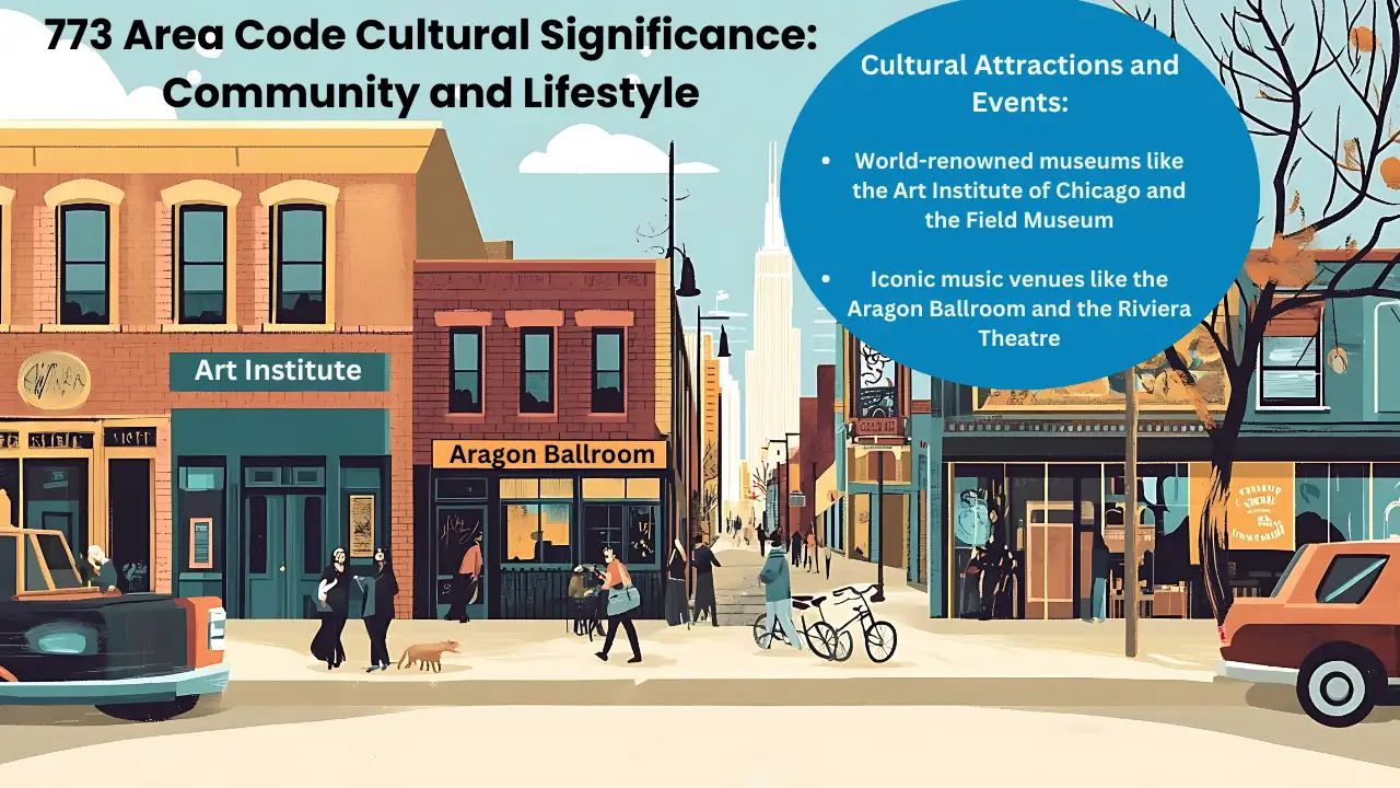 773 Area Code Cultural Significance — Chicago neighborhoods with museums, music venues, and community resources