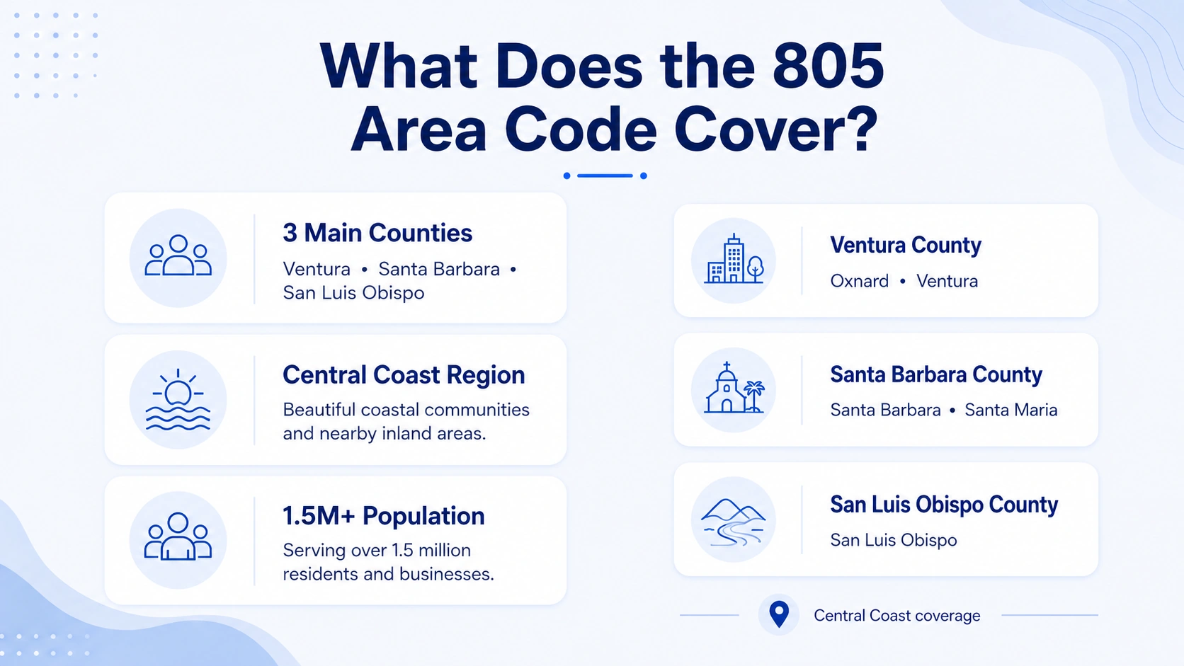 Who uses the 805 area code — agriculture, tourism, defense, biotech on California's Central Coast