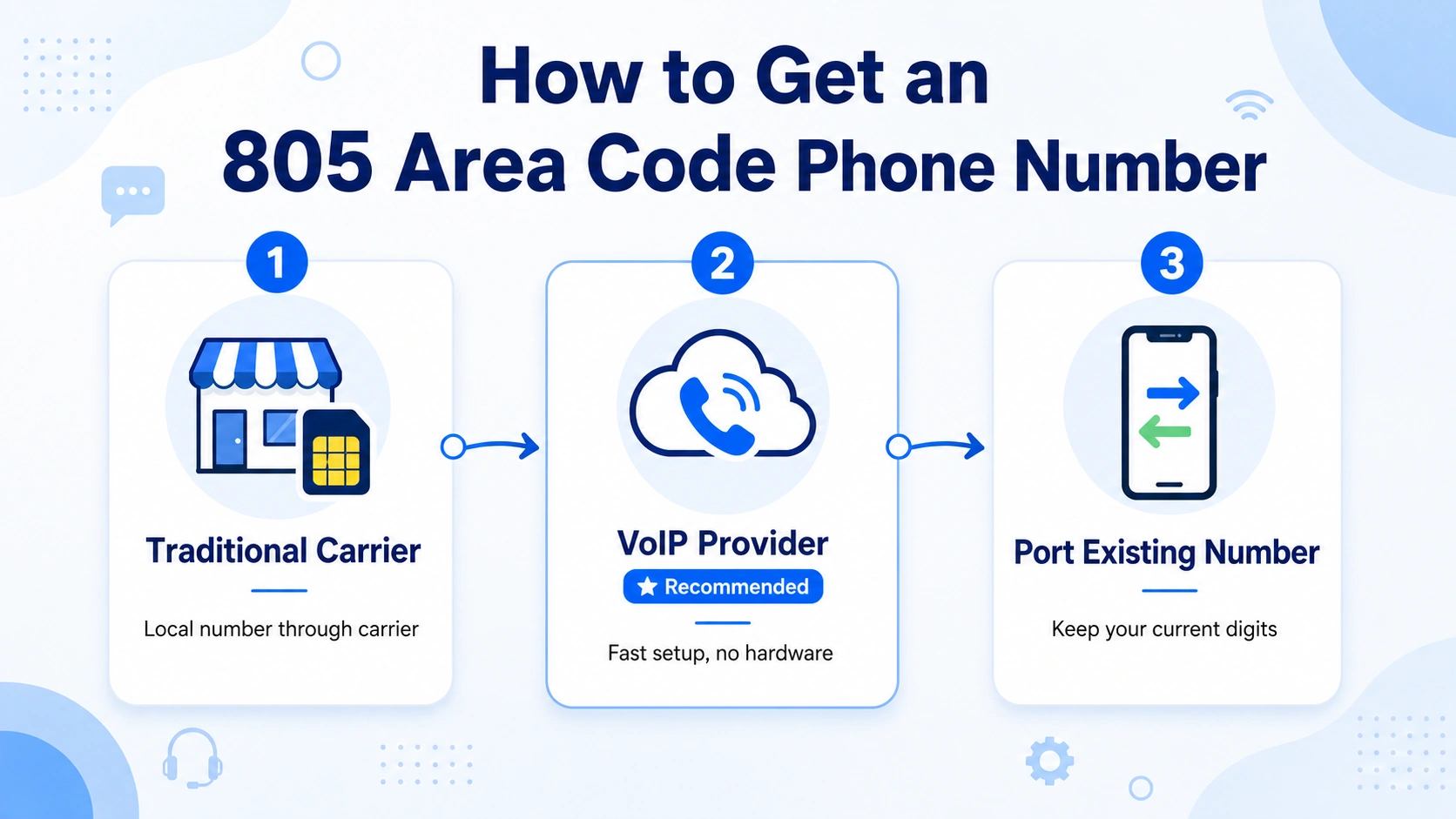 Key benefits of an 805 phone number for business — answer rates, regional authority, AI scalability