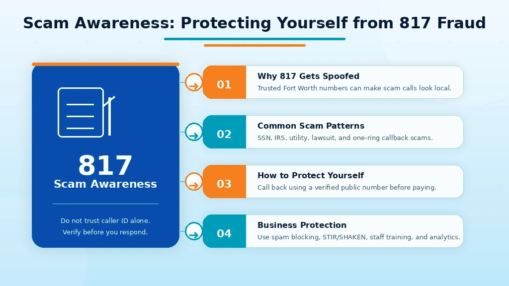 817 area code scam awareness caller ID spoofing protection Fort Worth