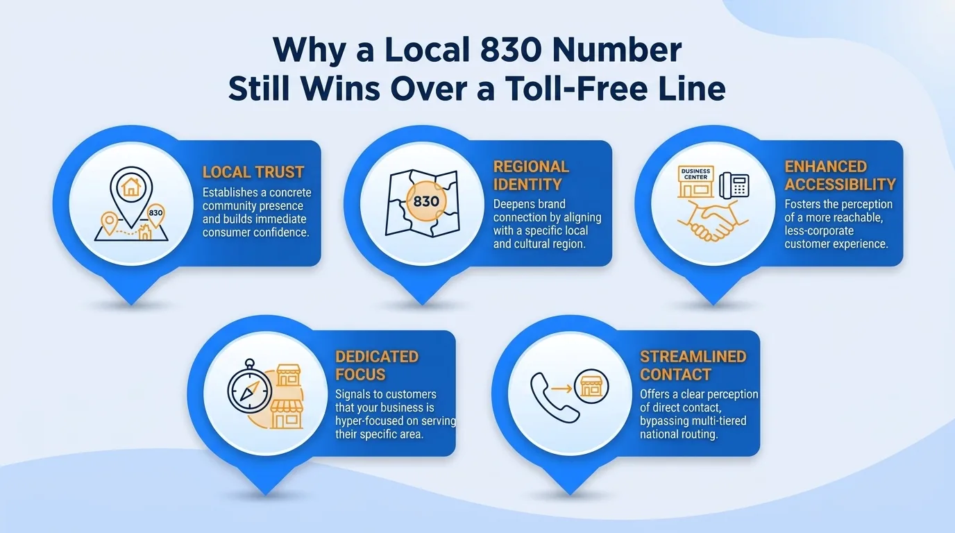Why a local 830 number still wins over a toll-free line — local trust, regional identity, enhanced accessibility, dedicated focus, and streamlined contact