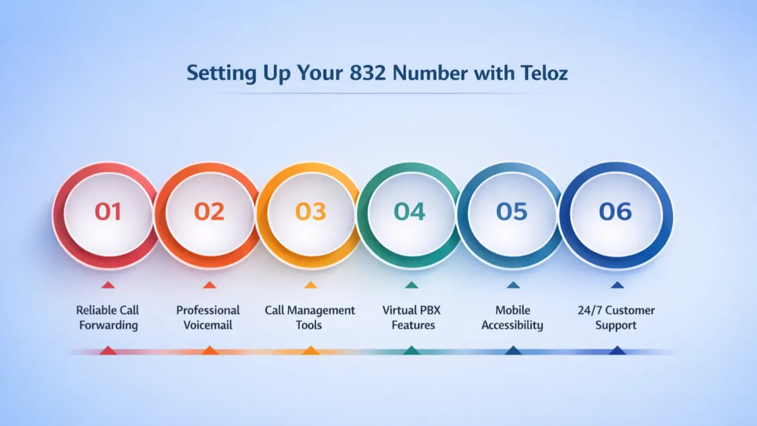 Setting Up Your 832 Number with Teloz