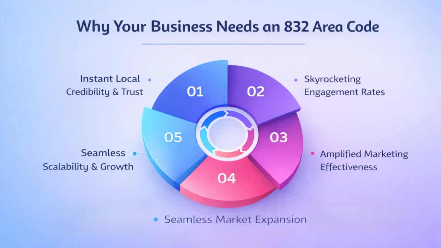 Why Your Business Needs an 832 Area Code