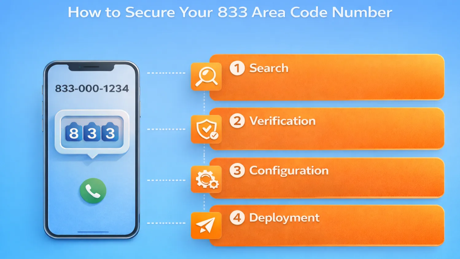 How to Secure 833 Area Code Format