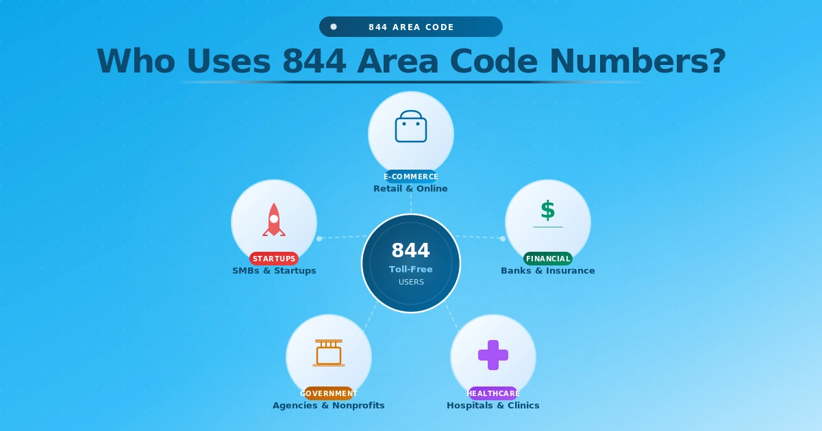 Who uses 844 area code toll-free numbers
