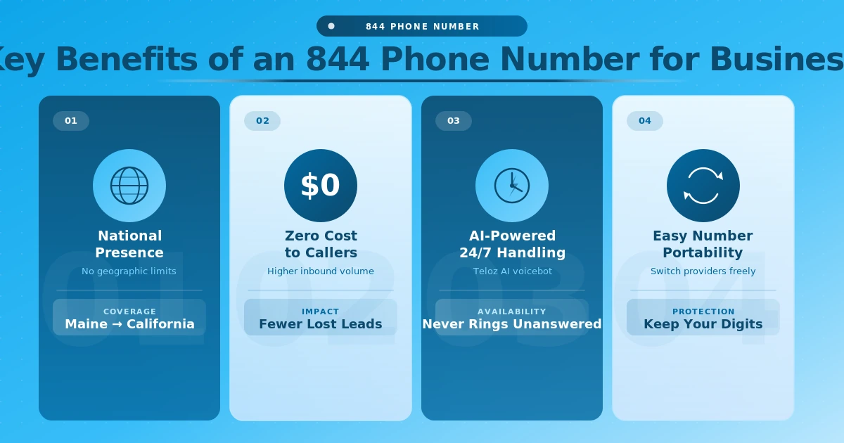 Key benefits of an 844 phone number for business