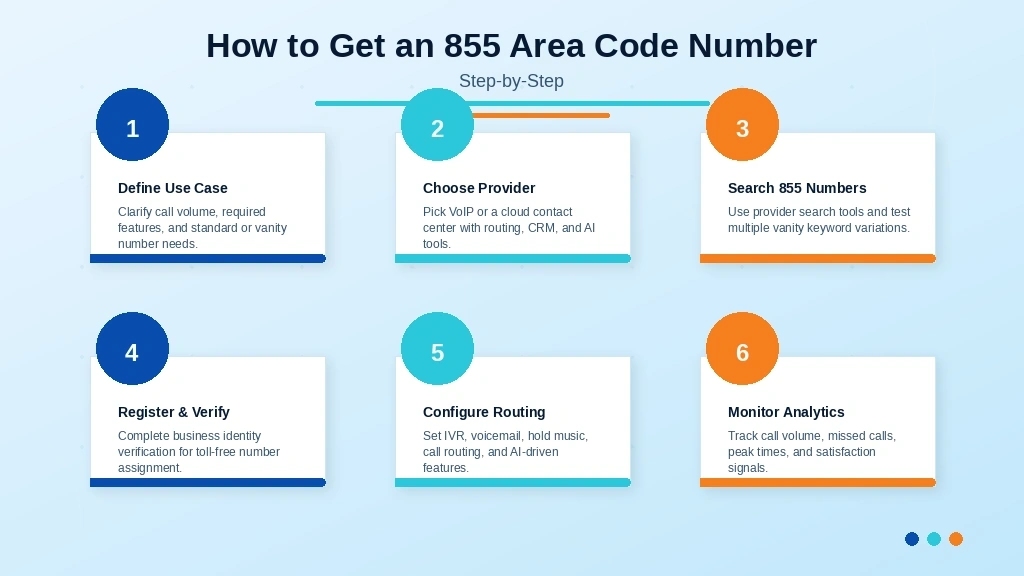 how to get an 855 area code toll-free number step by step