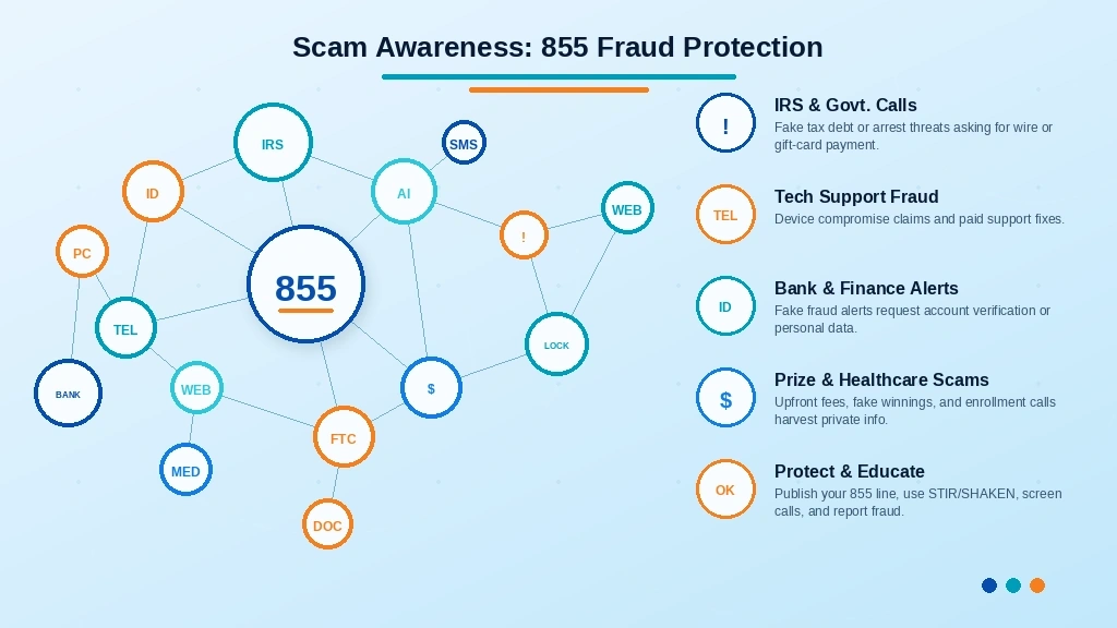855 area code scam fraud prevention business protection