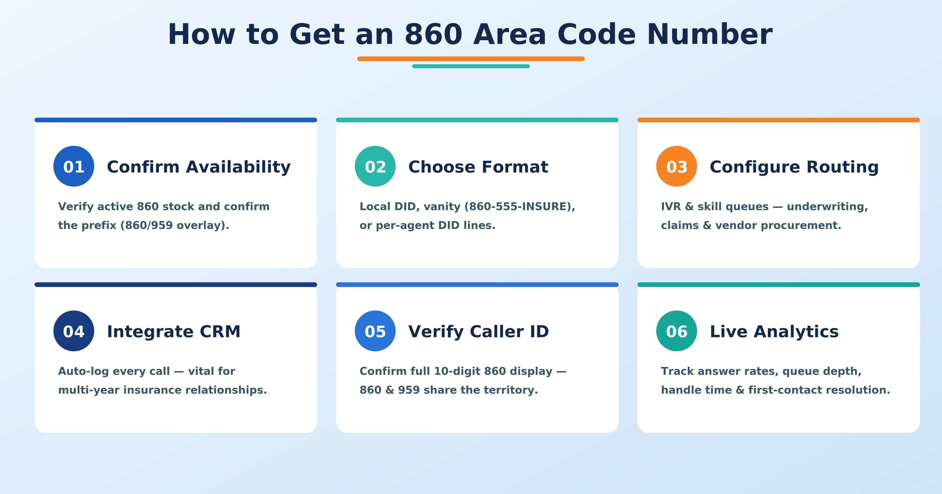 Six steps to get an 860 Connecticut Hartford area code business phone number