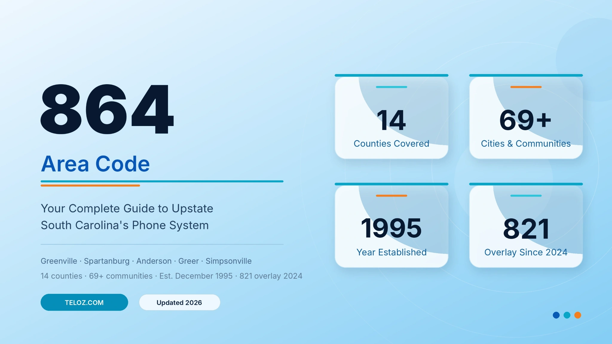 864 Area Code Guide: Upstate South Carolina Market Overview