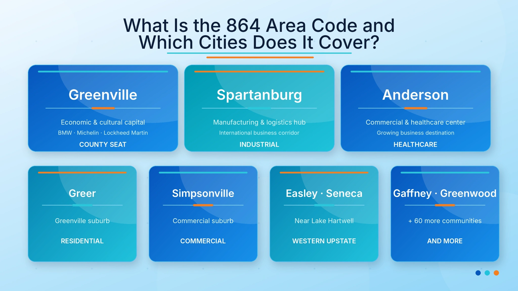 cities covered by 864 area code Upstate South Carolina