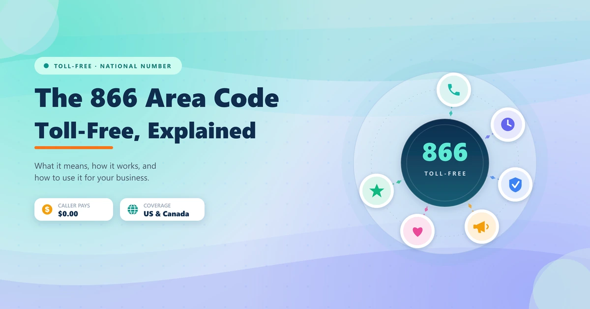 The 866 toll-free area code routed across the United States and Canada at zero cost to callers