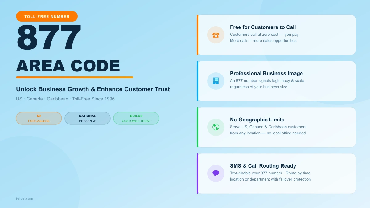 Unlock Business Growth with the 877 Area Code: Enhance Customer Trust & Communication