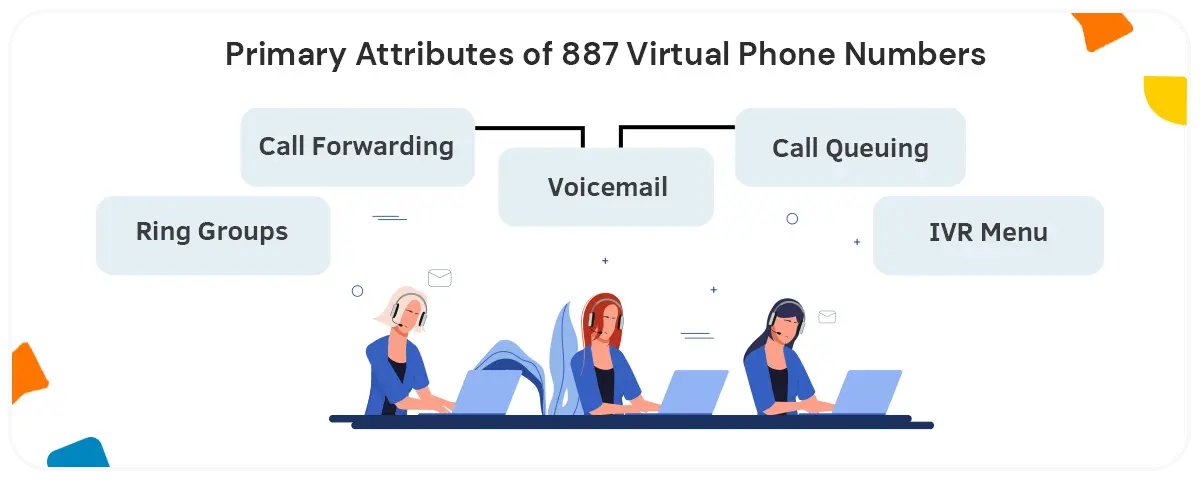 Key Features of 887 Virtual Phone Numbers